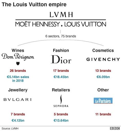 louis vuitton competitors 2017|louis vuitton other brands.